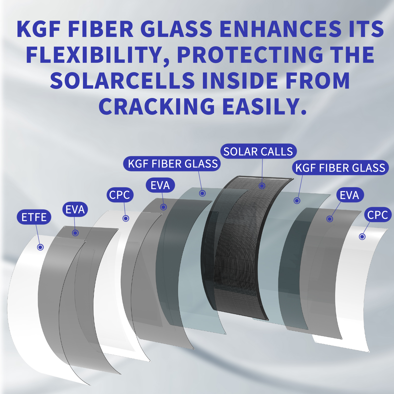 03-jsl-fl-120w-solar-panel-multi-layer-structure-kgf